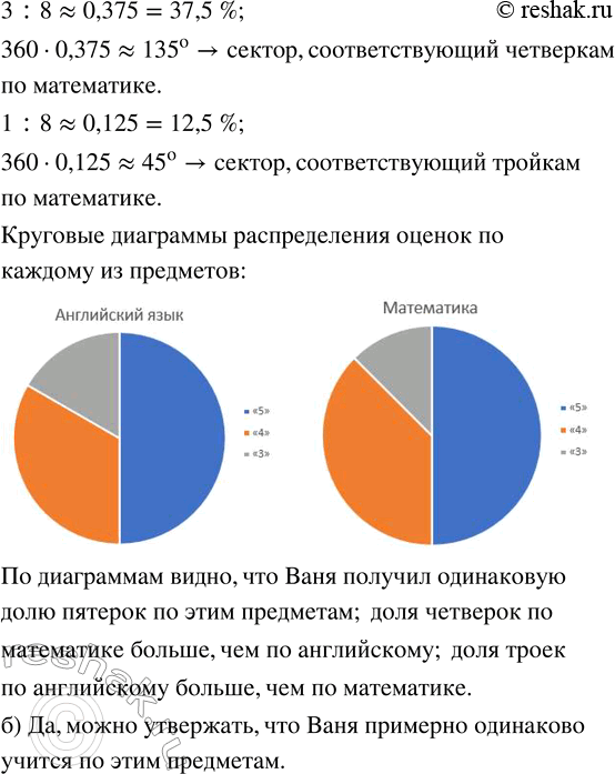 Решение задачи: 36. В течение четверти Ваня получил следующие оценки: по английскому языку — 4, 5, 5, 4, 3, 5, 4, 4, 3, 5, 5, 5;