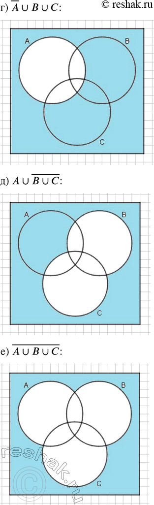 Решение задачи: 73. На диаграмме Эйлера (рис. 30) показаны события А, В и С. Нарисуйте диаграммы, изображающие событие: а) A??B; г) ?A?B?C; б) ?(A?B);