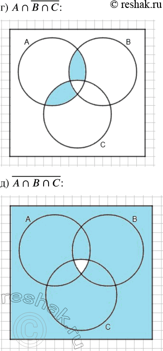 Решение задачи: 80. Изобразите на диаграмме Эйлера событие: а) А?В?С; г) А??(В?С); б) А??В?С; д) ?(А?В?С). в) ?А?В??С; *Цитирирование задания со ссылкой на учебник производится исключительно в учебных целях для лучшего понимания разбора решения задания.