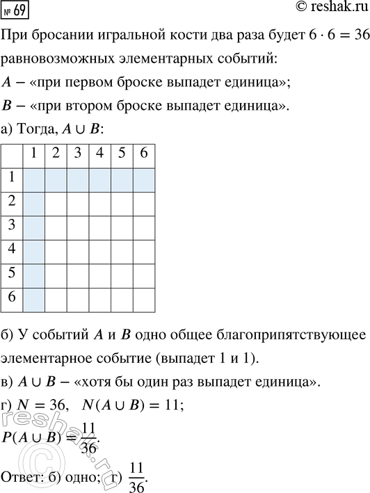 Решение задачи: 69. Игральную кость бросают дважды. Событие А — «при первом броске выпадет единица». Событие В — «при втором броске выпадет единица».