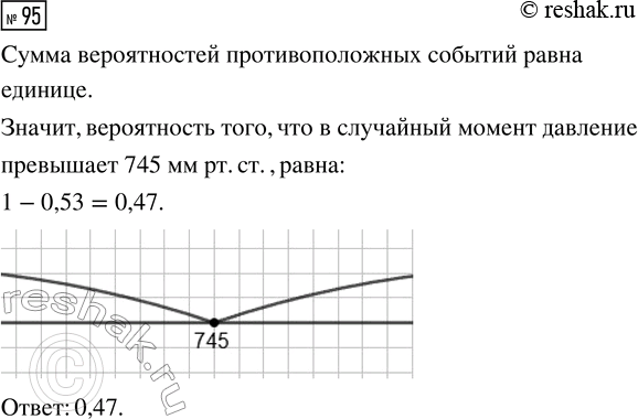 Решение задачи: 95. Вероятность того, что в случайный момент времени атмосферное давление в некотором городе не выше 745 мм рт. ст., равна 0,53.