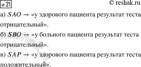 Решение задачи: 21. Всем пациентам с подозрением на тропическую лихорадку делают тест. Если тест выявляет вирус лихорадки, то результат называется положительным. В редких случаях тест ошибочно показывает наличие вируса у здорового человека, и наоборот — отсутствие вируса у того, кто болен.