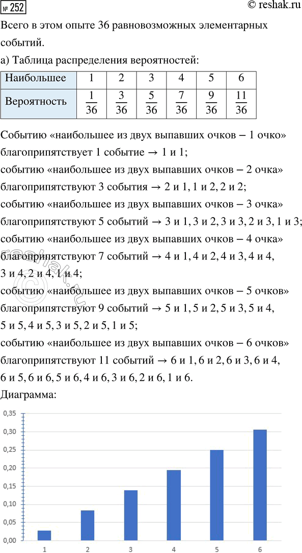 Решение задачи: 252. Опыт состоит в бросании двух игральных костей. Заполните таблицу распределения вероятностей и постройте соответствующие диаграммы для случайной величины: а) наибольшее из двух выпавших очков;