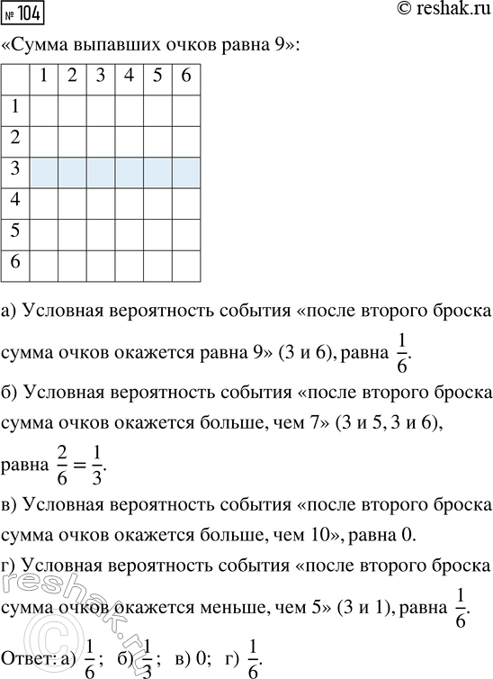 Решение задачи: 104. Игральную кость бросают 2 раза. В первый раз выпало 3 очка. Найдите вероятность того, что после второго броска сумма очков окажется: