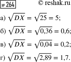 Решение задачи: 264. Найдите стандартное отклонение случайной величины, если её дисперсия равна: а) 25; б) 0,36; в) 0,04; г) 2,89. *Цитирирование задания со ссылкой на учебник производится исключительно в учебных целях для лучшего понимания разбора решения задания.