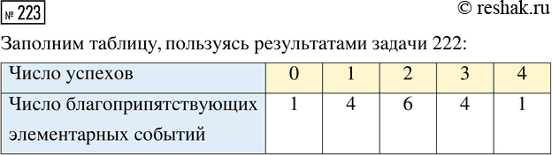 Решение задачи: 223. Пользуясь результатами задачи 222, перечертите в тетрадь и заполните таблицу б, в которой указано, сколько может быть элементарных событий без успехов, с одним успехом, с двумя успехами и т.