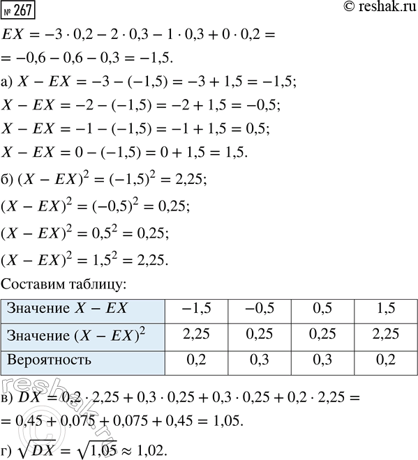 Решение задачи: 267. В таблице 18 дано распределение вероятностей случайной величины X. а) Составьте распределение случайной величины X - ЕХ. б) Составьте распределение квадрата отклонения (X - ЕХ)^2.