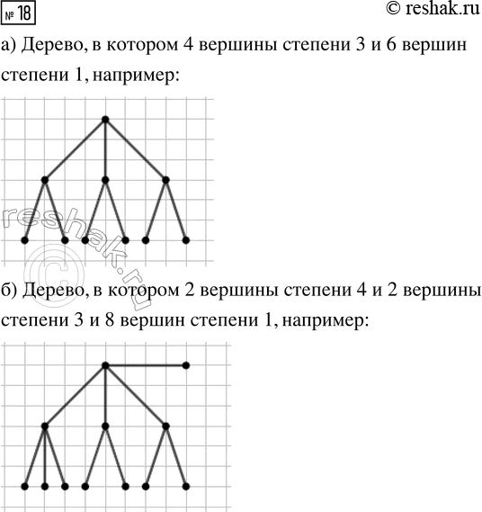 Решение задачи: 18. Изобразите какое-нибудь дерево, в котором: а) 4 вершины степени 3 и 6 вершин степени 1; б) 2 вершины степени 4, 2 вершины степени 3 и 8 вершин степени 1.
