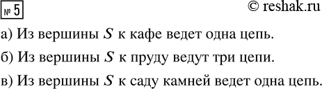 Решение задачи: 5. План тропинок в парке представляет собой дерево (рис. 6). Ворота в парке обозначены вершиной S. Сколько цепей ведёт из вершины S: