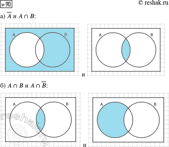 Решение задачи: 90. Пользуясь диаграммой Эйлера, докажите, что несовместны события: а) ?А и А?В; б) А?В и А??В. *Цитирирование задания со ссылкой на учебник производится исключительно в учебных целях для лучшего понимания разбора решения задания.