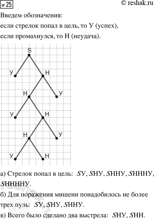 Решение задачи: 25. У стрелка в тире 5 пуль для пневматического ружья. Если стрелок попал в мишень, то больше он не стреляет, а если промахнулся, то продолжает стрелять, пока остаются пули.