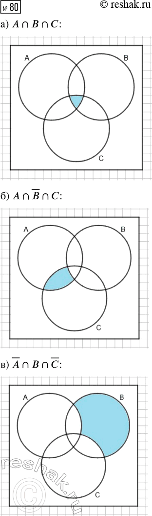 Решение задачи: 80. Изобразите на диаграмме Эйлера событие: а) А?В?С; г) А??(В?С); б) А??В?С; д) ?(А?В?С). в) ?А?В??С; *Цитирирование задания со ссылкой на учебник производится исключительно в учебных целях для лучшего понимания разбора решения задания.