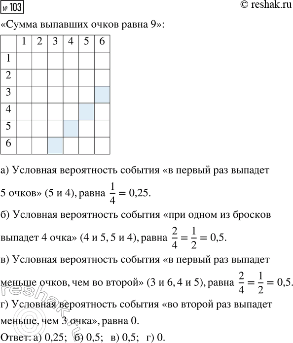 Решение задачи: 103. При двукратном бросании игральной кости сумма выпавших очков равна 9. Найдите условную вероятность события: а) «в первый раз выпадет 5 очков»;