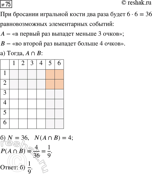 Решение задачи: 75. Игральную кость бросают дважды. Событие А — «в первый раз выпадет меньше 3 очков». Событие В — «во второй раз выпадет больше 4 очков».