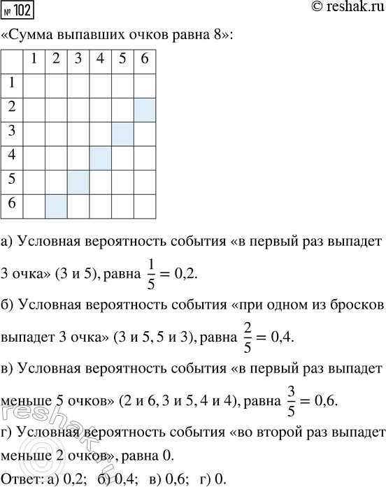 Решение задачи: 102. При двукратном бросании игральной кости сумма выпавших очков равна 8. Найдите условную вероятность события: а) «в первый раз выпадет 3 очка»;