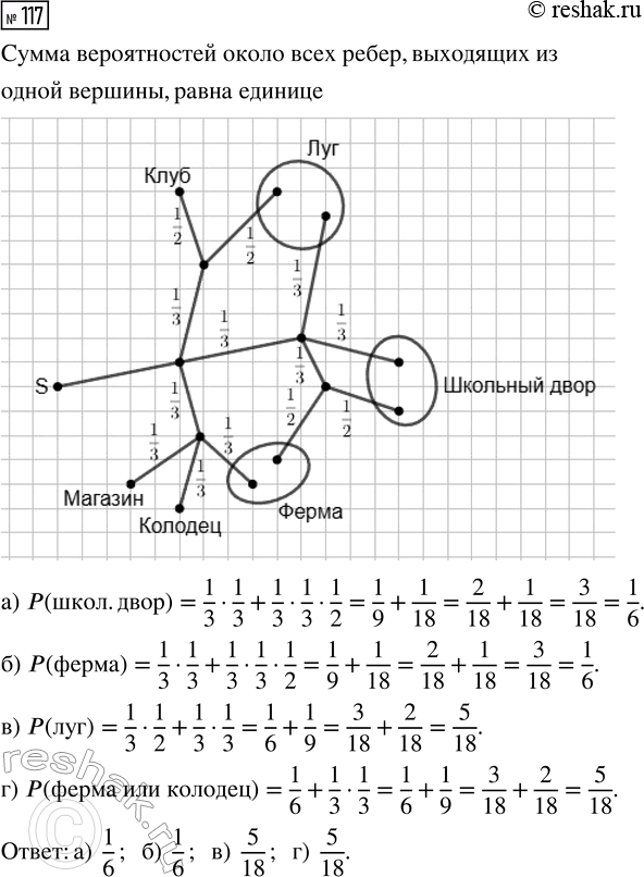 Решение задачи: 117. Сергей Петрович гуляет по своему посёлку. Схема дорожек показана на рисунке 48. Он начинает прогулку в точке S и на каждой развилке с равными шансами выбирает любую из дорожек (но не возвращается).