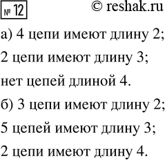 Решение задачи: 12. На рисунке 11 показано дерево. Рассмотрите цепи, соединяющие начальную вершину S с концевыми. Сколько таких цепей имеют длину 2; длину 3;