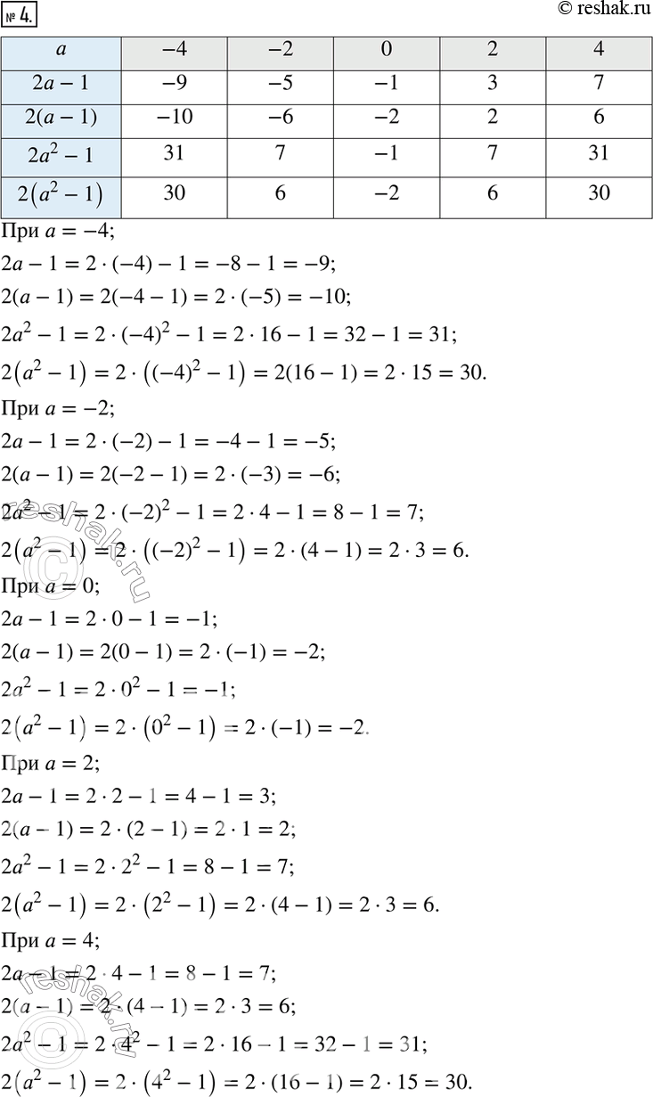 Решение задачи: 4. Заполните таблицу. a: -4; -2; 0; 2; 4. 2a-1; 2(a-1); 2a^2 -1; 2(a^2 -1).