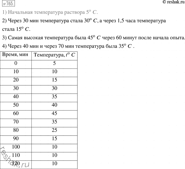 Решение задачи: 765. На рисунке 9 изображён график изменения температуры раствора во время химического опыта. 1) Какова была начальная температура раствора? 2) Какой была температура раствора через 30 мин после начала опыта?