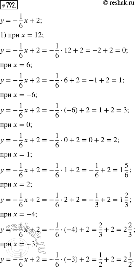 Решение задачи: 792. Функция задана формулой у = 1/6*x + 2. Найдите: 1) значения функции для значений аргумента, равных 12; 6; -6; 0;