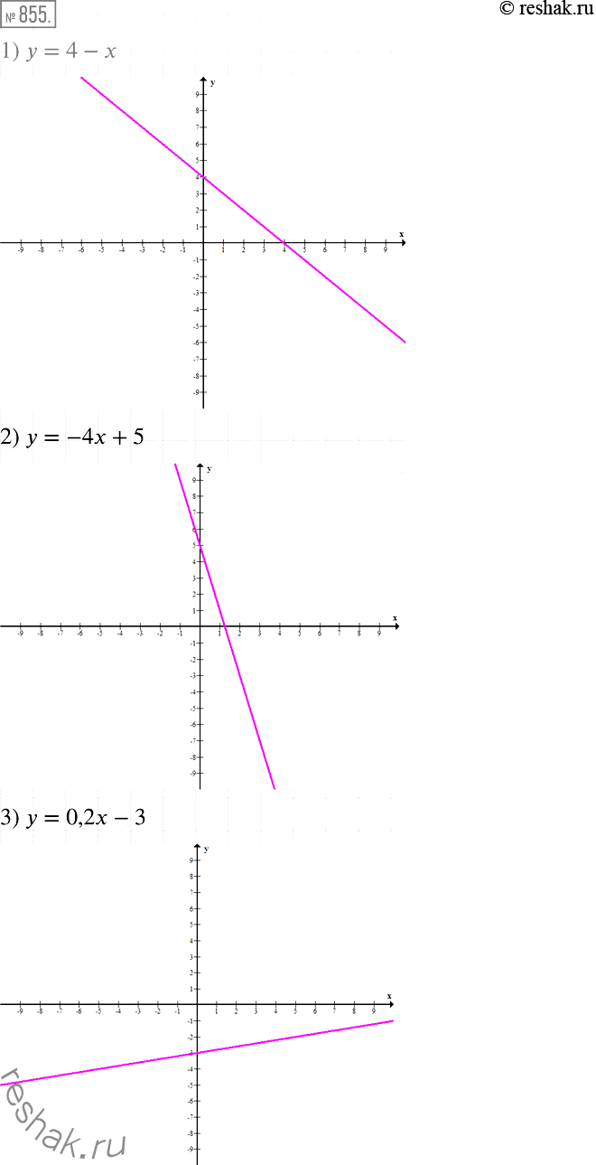 Решение задачи: 855 Постройте график функции: 1) у = 4-х; 2) y = -4х + 5; 3) у = 0,2х - 3.