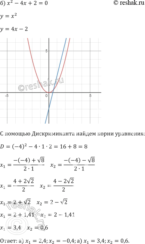 Решение задачи: 549. (Для работы в парах.) Решите графически уравнение: а) х2 - 2х - 1 = 0; б) х2 - 4х + 2 = 0.