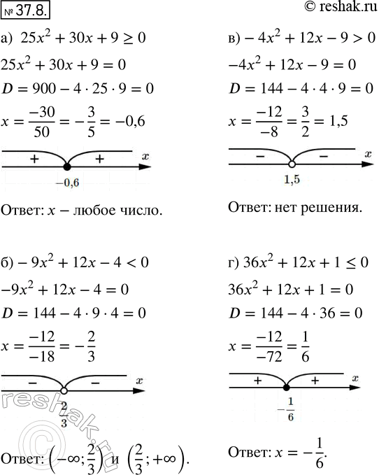 Решение задачи: 34.11. а) 25х2 + 30х + 9 >= 0; б) -9х2 + 12х - 4 в) -4х2 + 12х - 9 >