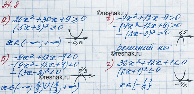 Решение задачи: 34.11. а) 25х2 + 30х + 9 >= 0; б) -9х2 + 12х - 4 в) -4х2 + 12х - 9 >