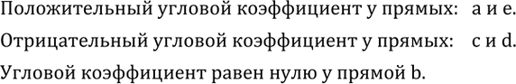 Решение задачи: 617. На рисунке 4.23 изображены прямые a, b, c, d, e. У каких из них угловой коэффициент положителен? отрицателен? равен 0?