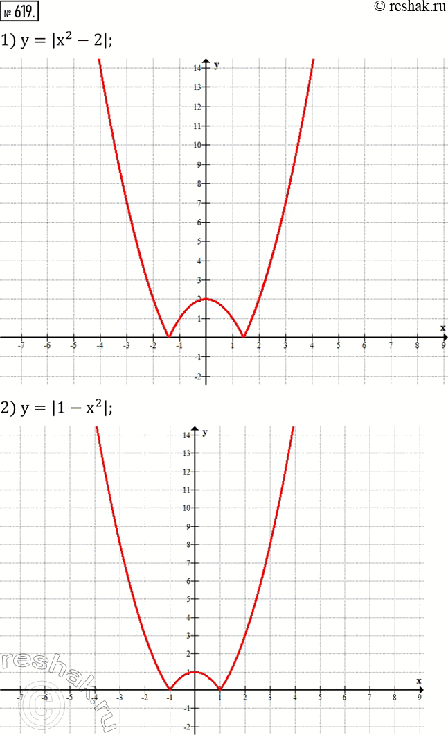 Решение задачи: 619. Построить график функции: 1) y=|x^2-2|; 2) y=|1-x^2 |; 3) y=|2-(x-1)^2 |; 4) y=|x^2-5x+6|.