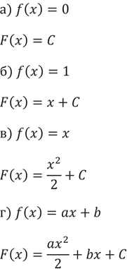 Решение задачи: 201. Чему равна первообразная для функции: a) f(x) = 0; б) f(x) = 1; в) f(x) = х; г) f(x) = ах + b?