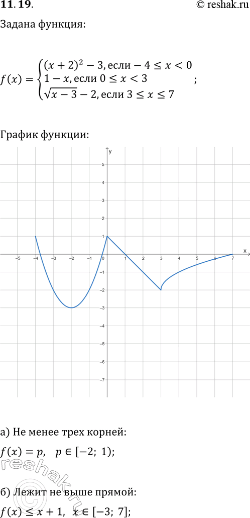 Решение задачи: 11.19. Дана функция y=f(x), где f(x)={(x+2)^2-3, если -4?x а) При каких значениях параметра р уравнение f(x)=p имеет не менее трёх корней?