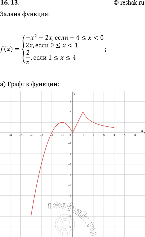 Решение задачи: 16.13. Дана функция y=f(x), где f(x)={-x^2-2x, если -4?x а) Постройте график функции y=f(x). б) Найдите наибольшее и наименьшее значения функции на отрезке [-1;
