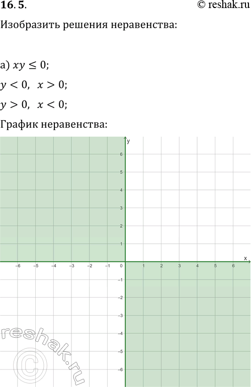 Решение задачи: 16.5. Решите графически неравенство: а) xy?0; в) xy &gt; 4; д) y(x+1)-3?0; б) xy?0; г) xy *Цитирирование задания со ссылкой на учебник производится исключительно в учебных целях для лучшего понимания разбора решения задания.