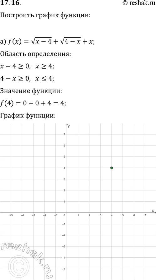 Решение задачи: 17.16. Постройте график функции y=f(x), где: а) f(x)=v(x-4)+v(4-x)+x; б) f(x)=v(x-5)-v(5-x)-x. *Цитирирование задания со ссылкой на учебник производится исключительно в учебных целях для лучшего понимания разбора решения задания.
