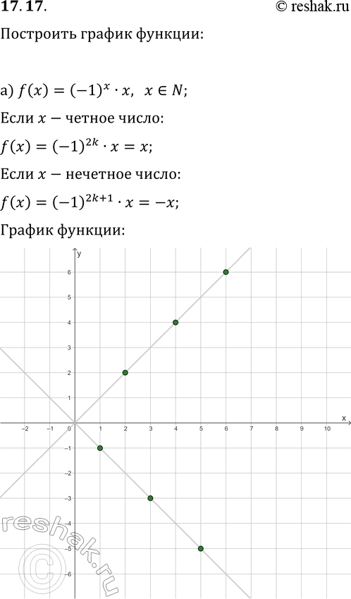 Решение задачи: 17.17. Постройте график функции y=f(x), где: а) f(x)=(-1)^x·x, x?N; б) f(x)=(-1)^x/x, x?N. *Цитирирование задания со ссылкой на учебник производится исключительно в учебных целях для лучшего понимания разбора решения задания.