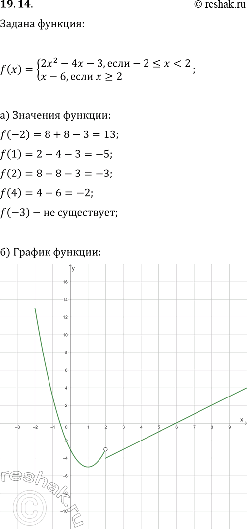 Решение задачи: 19.14. Дана функция y=f(x), где f(х)={2x^2-4x-3, если -2?x а) Найдите f(-3), f(-2), f(1), f(2), f(4); б) постройте график функции y=f(x); в) перечислите свойства функции.