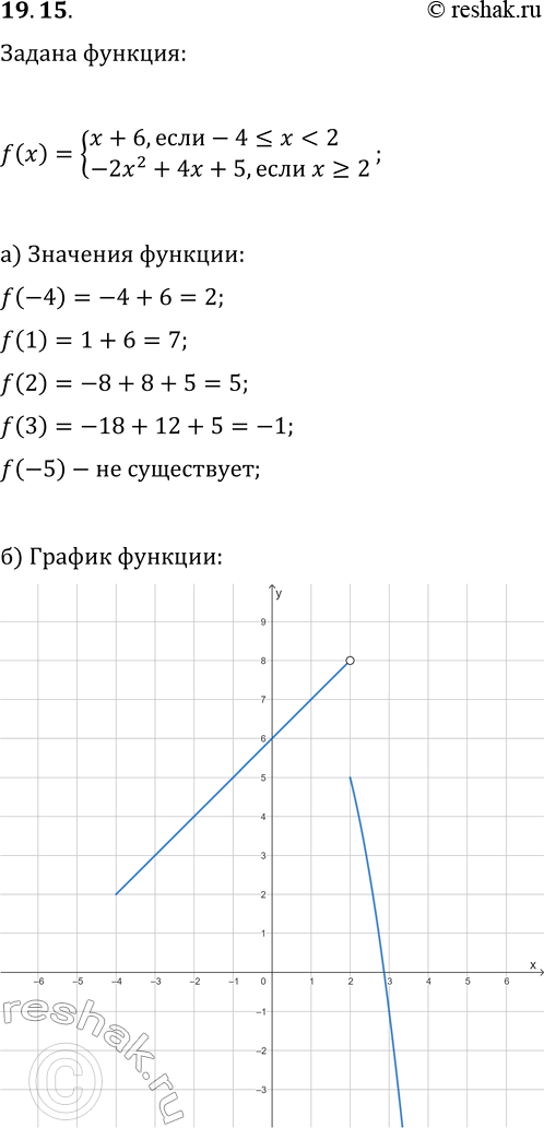Решение задачи: 19.15. Дана функция y=f(x), где f(x)={x+6, если -4?x а) Найдите f(-5), f(-4), f(1), f(2), f(3); б) постройте график функции y=f(x); в) перечислите свойства функции.