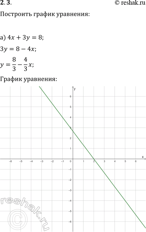 Решение задачи: 2.3. Постройте график уравнения: а) 4x+3y=8; г) 2x+3y=9; б) 5x-4y=20; д) 7x-2y=14; в) 2x+7y=21; е) 3x+4y=12. *Цитирирование задания со ссылкой на учебник производится исключительно в учебных целях для лучшего понимания разбора решения задания.