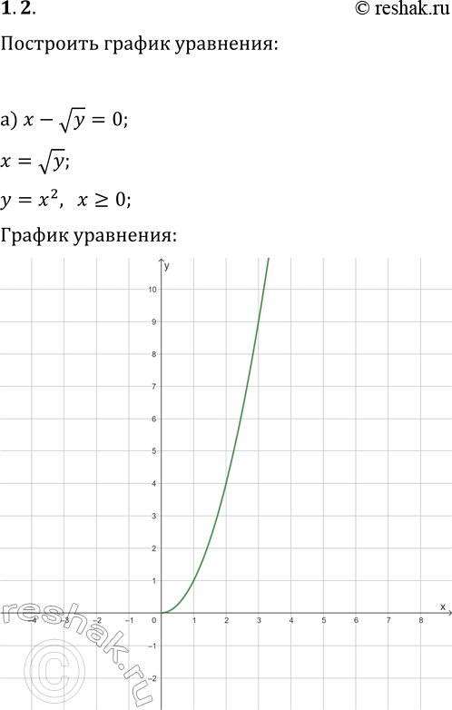 Решение задачи: 2. Постройте график уравнения: а) x-vy=0; г) yvx+1=0; б) vx+y=0; д) 1-v(x/y)=0; в) 1-xvy=0; е) v(y+1)/x-3=0. *Цитирирование задания со ссылкой на учебник производится исключительно в учебных целях для лучшего понимания разбора решения задания.