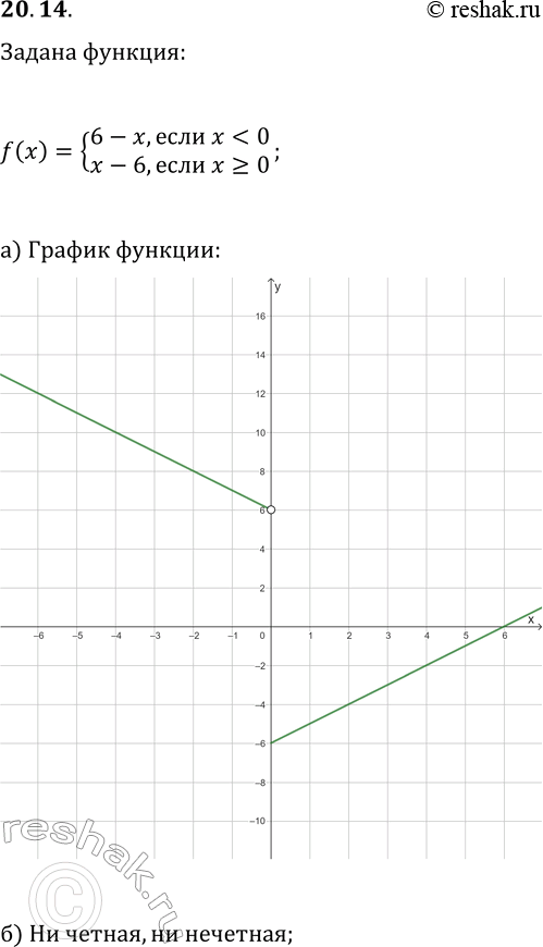 Решение задачи: 20.14. Дана функция y=f(x), где f(x)={6-x, если x а) Постройте график функции y=f(x); б) исследуйте её на чётность. *Цитирирование задания со ссылкой на учебник производится исключительно в учебных целях для лучшего понимания разбора решения задания.