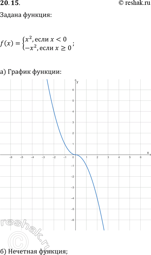 Решение задачи: 20.15. Дана функция y=f(x), где f(x)={x^2, если x а) Постройте график функции y=f(x); б) исследуйте её на чётность. *Цитирирование задания со ссылкой на учебник производится исключительно в учебных целях для лучшего понимания разбора решения задания.