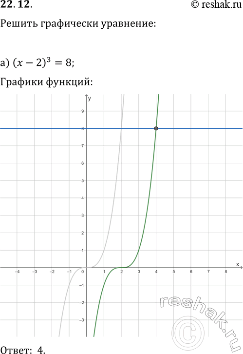 Решение задачи: 22.12. Решите графически уравнение: а) (x-2)^3=8; г) (x+3)^3=-1; б) x^3=-4x+5; д) -x^3=3x-4; в) (x-1)^3=-x-1; е) -(x+2)^3=-x-2. *Цитирирование задания со ссылкой на учебник производится исключительно в учебных целях для лучшего понимания разбора решения задания.