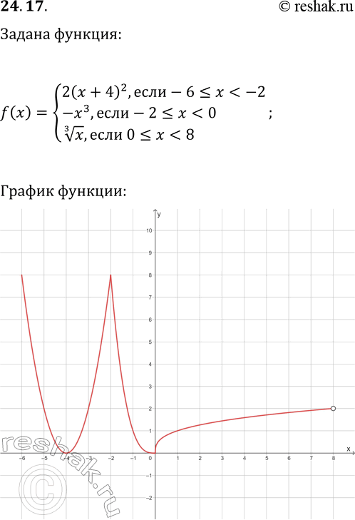 Решение задачи: 24.17. Постройте график функции y=f(x), где f(x)={2(x+4)^2, если -6?x При каком значении параметра р уравнение f(x)=p: а) имеет два корня; б) имеет три корня;