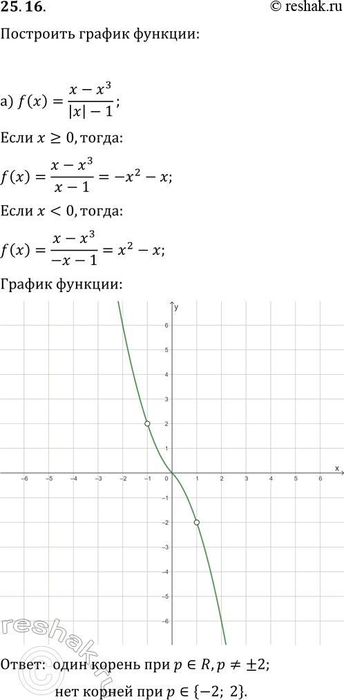 Решение задачи: 25.16. Дана функция y=f(x). Постройте график функции и, используя график, для каждого значения параметра р укажите, сколько корней имеет уравнение f(x)=p: