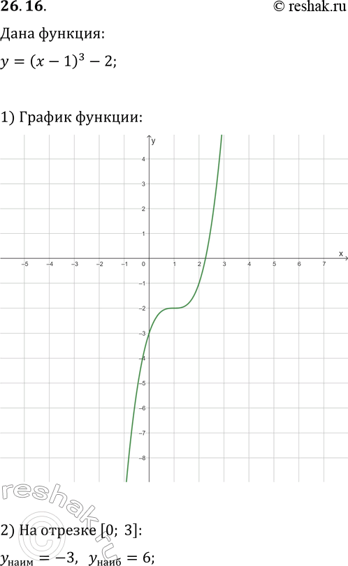 Решение задачи: 26.16. Постройте график функции y=(x-1)^3-2. Найдите наименьшее и наибольшее значения функции на отрезке |0; 3]. *Цитирирование задания со ссылкой на учебник производится исключительно в учебных целях для лучшего понимания разбора решения задания.