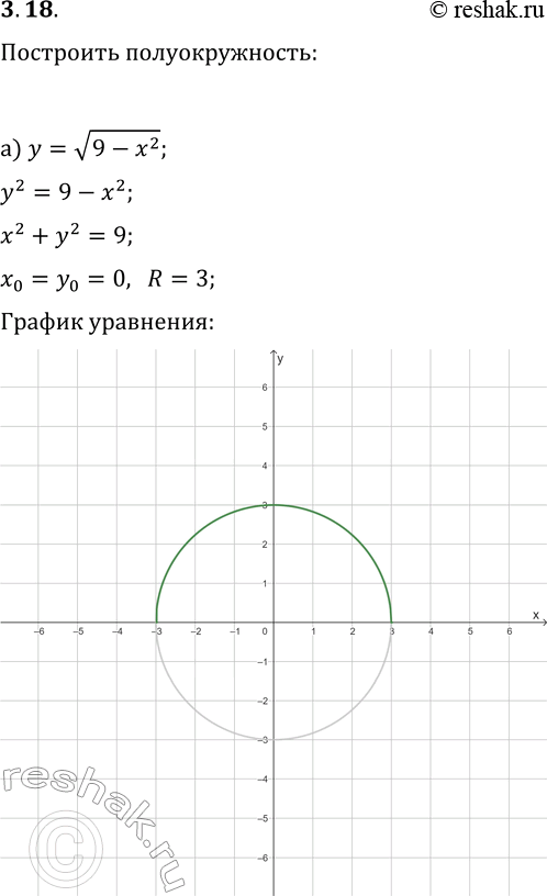 Решение задачи: 3.18. Постройте полуокружность: а) y=v(9-x^2); г) y=v(16-x^2); б) y=-v(25-(x-3)^2); д) y=-v(36-(x+1)^2); в) y=v(24-x^2-2x); е) y=1-v(5-x^2+4x). *Цитирирование задания со ссылкой на учебник производится исключительно в учебных целях для лучшего понимания разбора решения задания.