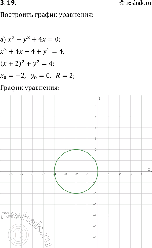 Решение задачи: 3.19. Постройте график уравнения: а) x^2+y^2+4x=0; г) x^2+y^2-8x=0; б) x^2+y^2+4x-8y=5; д) x^2+y^2-10x-6y=5; в) x^2+y^2+8x+16y+79=0; е) x^2+y^2-12x-14y+81=0. *Цитирирование задания со ссылкой на учебник производится исключительно в учебных целях для лучшего понимания разбора решения задания.