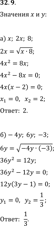 Решение задачи: 32.9. а) Найдите значения переменной x, при которых числа x, 2x, 8 являются тремя последовательными членами геометрической последовательности. б) Найдите значения переменной y, при которых числа -4y, 6y, -3 являются тремя последовательными членами геометрической последовательности.