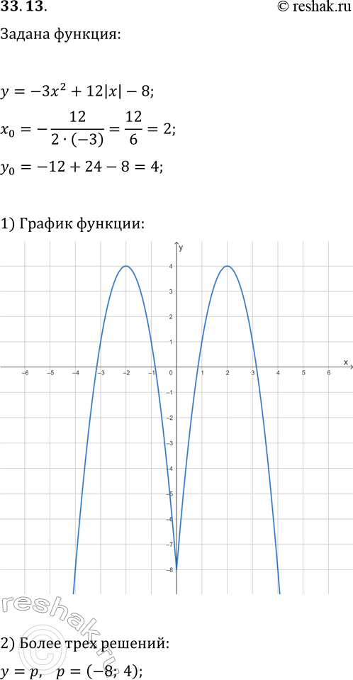 Решение задачи: 33.13. Постройте график функции y=-3x^2+12|x|-8. При каких значениях р график функции имеет с прямой y=p более трёх общих точек? *Цитирирование задания со ссылкой на учебник производится исключительно в учебных целях для лучшего понимания разбора решения задания.